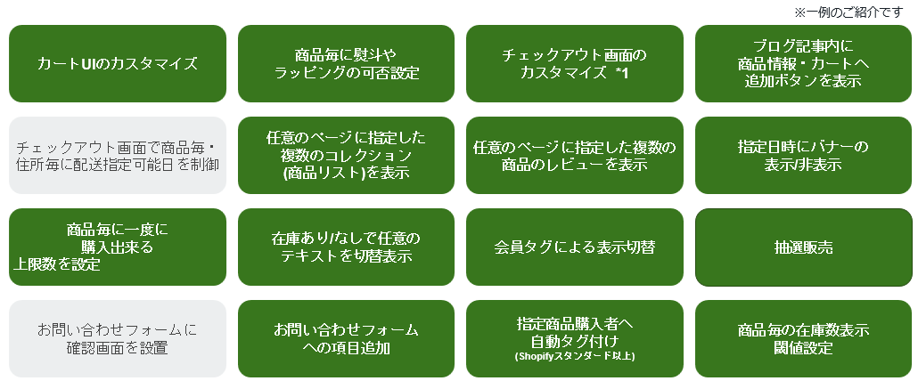 メタフェイズがShopifyでできること.png